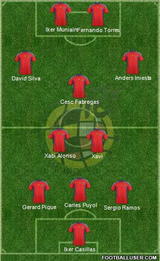 Spain Formation 2012