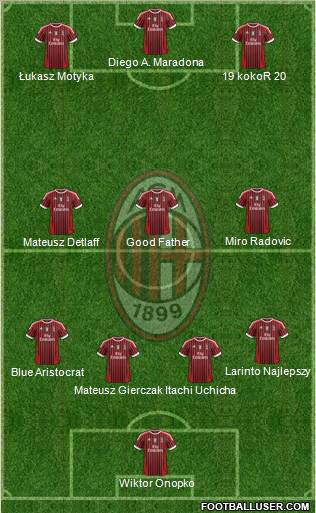 A.C. Milan Formation 2012