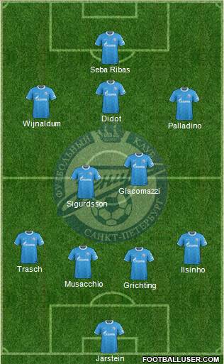 Zenit St. Petersburg 4-2-3-1 football formation