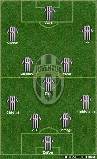 Juventus Formation 2012