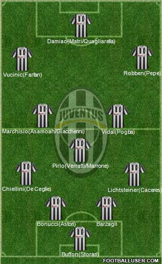 Juventus Formation 2012