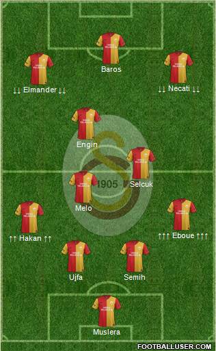 Galatasaray SK Formation 2012