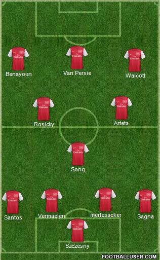 Arsenal Formation 2012