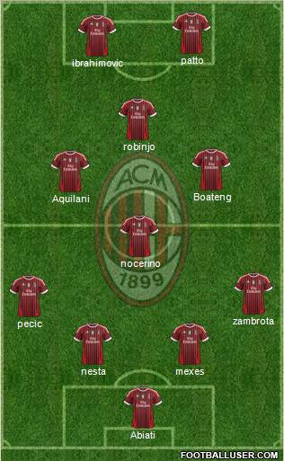 A.C. Milan Formation 2012