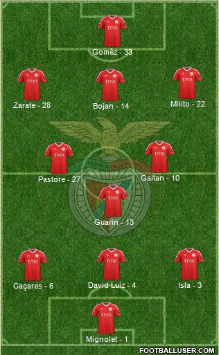 Sport Lisboa e Benfica - SAD Formation 2012