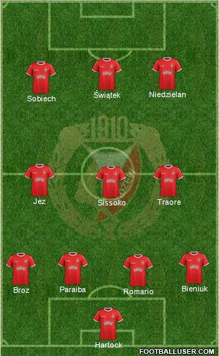 Widzew Lodz Formation 2012