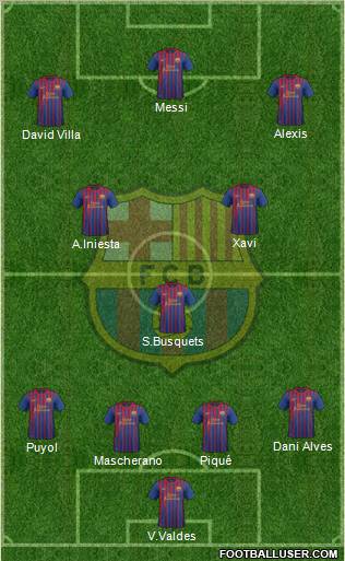 F.C. Barcelona Formation 2012