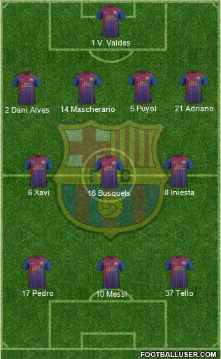 F.C. Barcelona Formation 2012