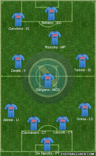Napoli Formation 2012