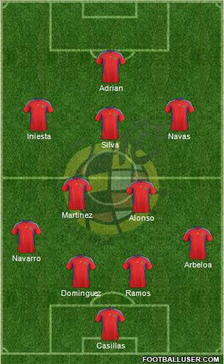 Spain Formation 2012