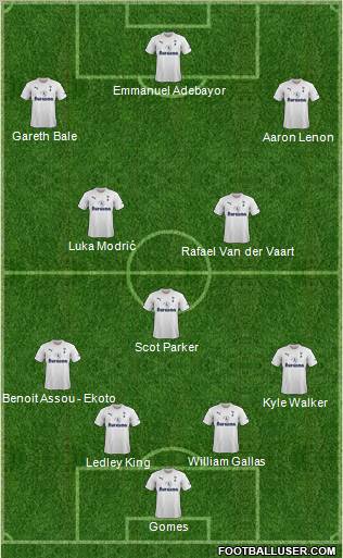 Tottenham Hotspur Formation 2012