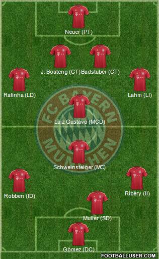 FC Bayern München Formation 2012