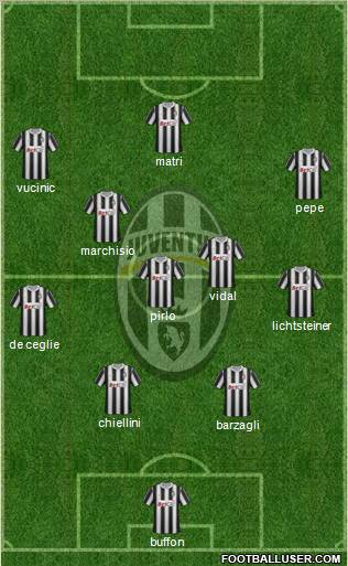Juventus Formation 2012