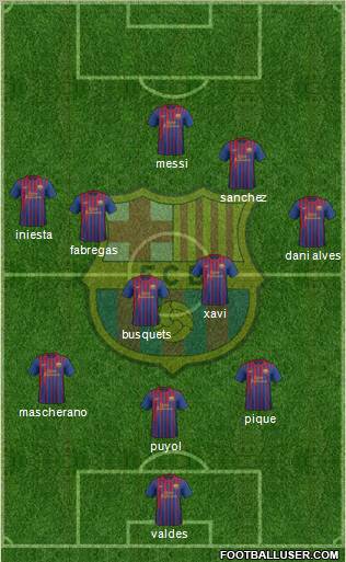F.C. Barcelona Formation 2012