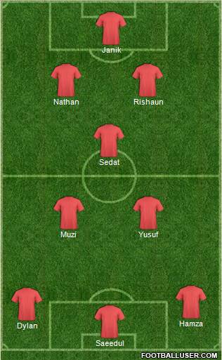 Champions League Team Formation 2012