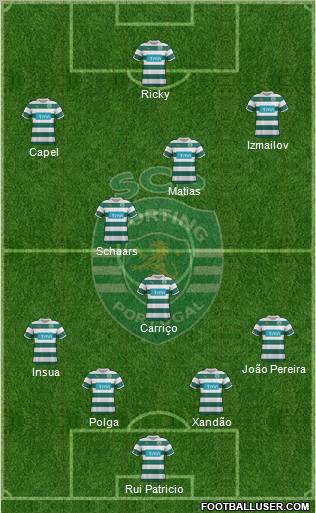 Sporting Clube de Portugal - SAD Formation 2012