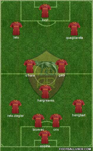 AS Roma Formation 2012