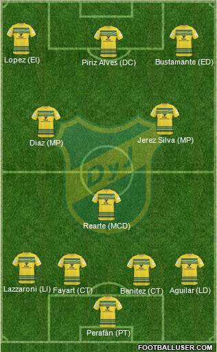 Defensa y Justicia football formation