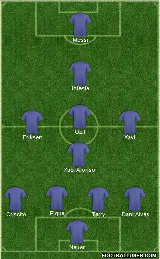 Dream Team Formation 2012