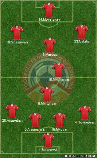 Armenia Formation 2012