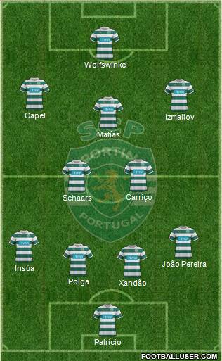 Sporting Clube de Portugal - SAD Formation 2012