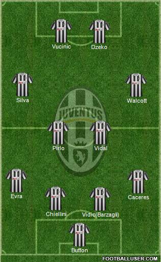 Juventus Formation 2012
