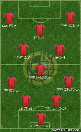 Spain Formation 2012