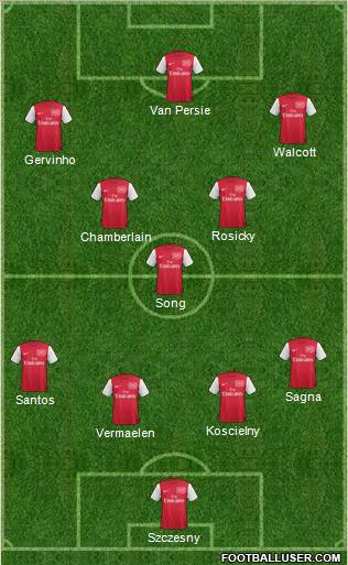 Arsenal Formation 2012