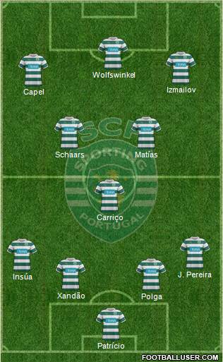 Sporting Clube de Portugal - SAD Formation 2012