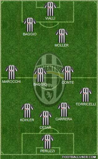 Juventus Formation 2012