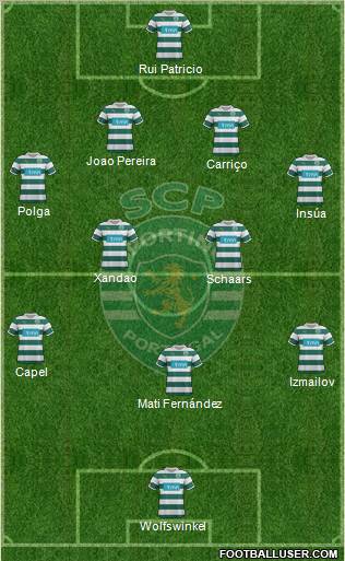 Sporting Clube de Portugal - SAD Formation 2012