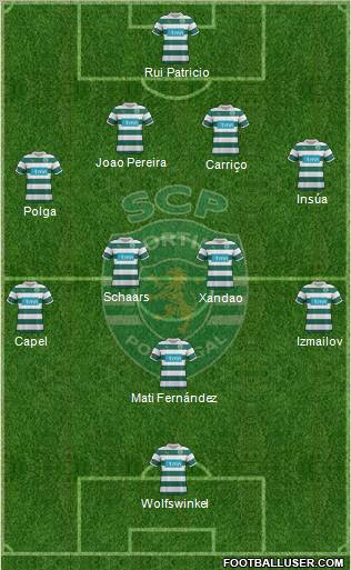 Sporting Clube de Portugal - SAD Formation 2012