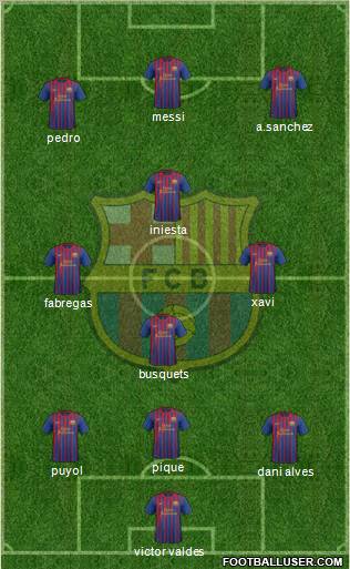 F.C. Barcelona Formation 2012
