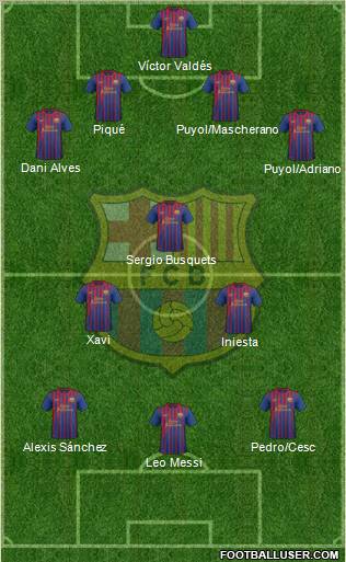 F.C. Barcelona Formation 2012