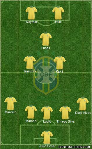 Brazil Formation 2012