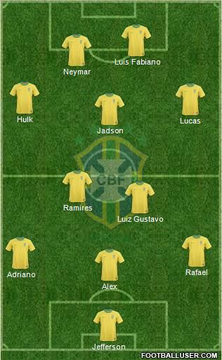 Brazil Formation 2012