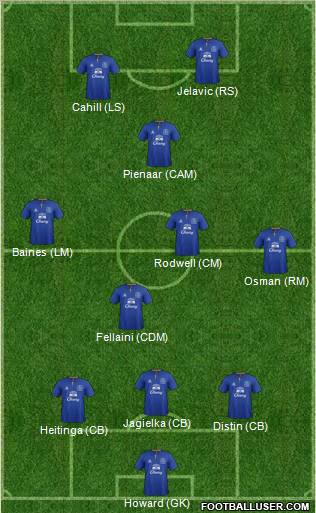 Everton Formation 2012