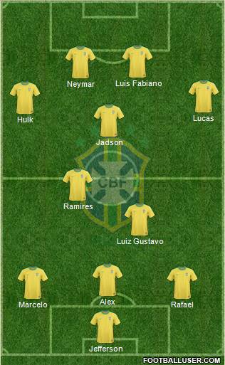 Brazil Formation 2012