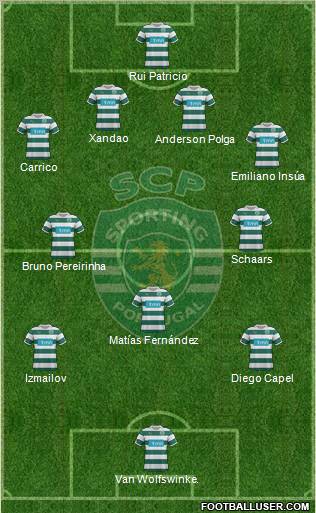 Sporting Clube de Portugal - SAD Formation 2012
