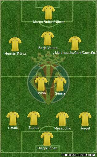 Villarreal C.F., S.A.D. Formation 2012