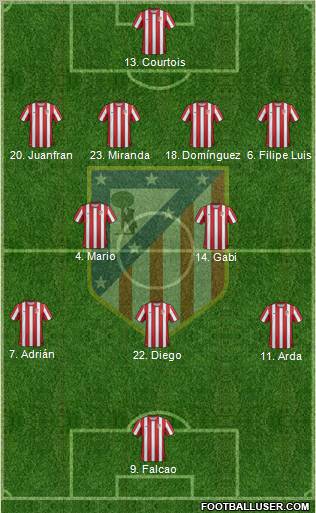 C. Atlético Madrid S.A.D. Formation 2012