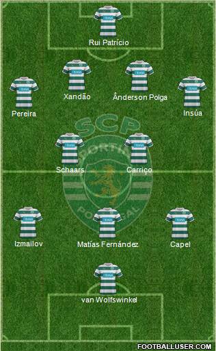 Sporting Clube de Portugal - SAD Formation 2012
