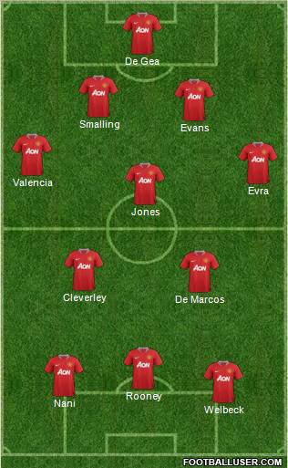 Manchester United Formation 2012