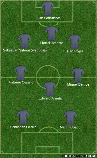 Dream Team Formation 2012