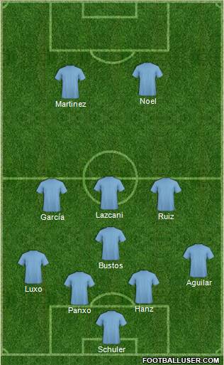 Champions League Team Formation 2012