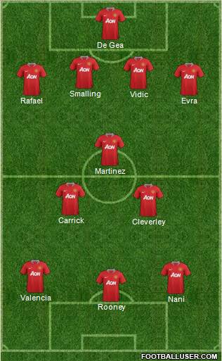 Manchester United Formation 2012