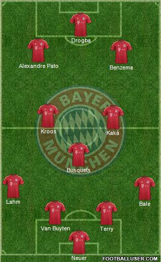 FC Bayern München Formation 2012