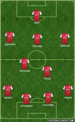 Arsenal Formation 2012
