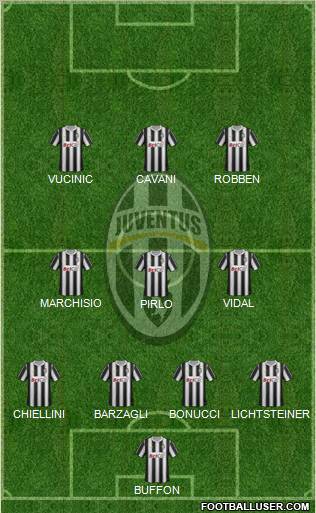 Juventus Formation 2012