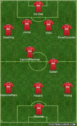 Manchester United Formation 2012
